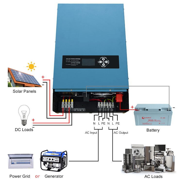 Solar  Inverter