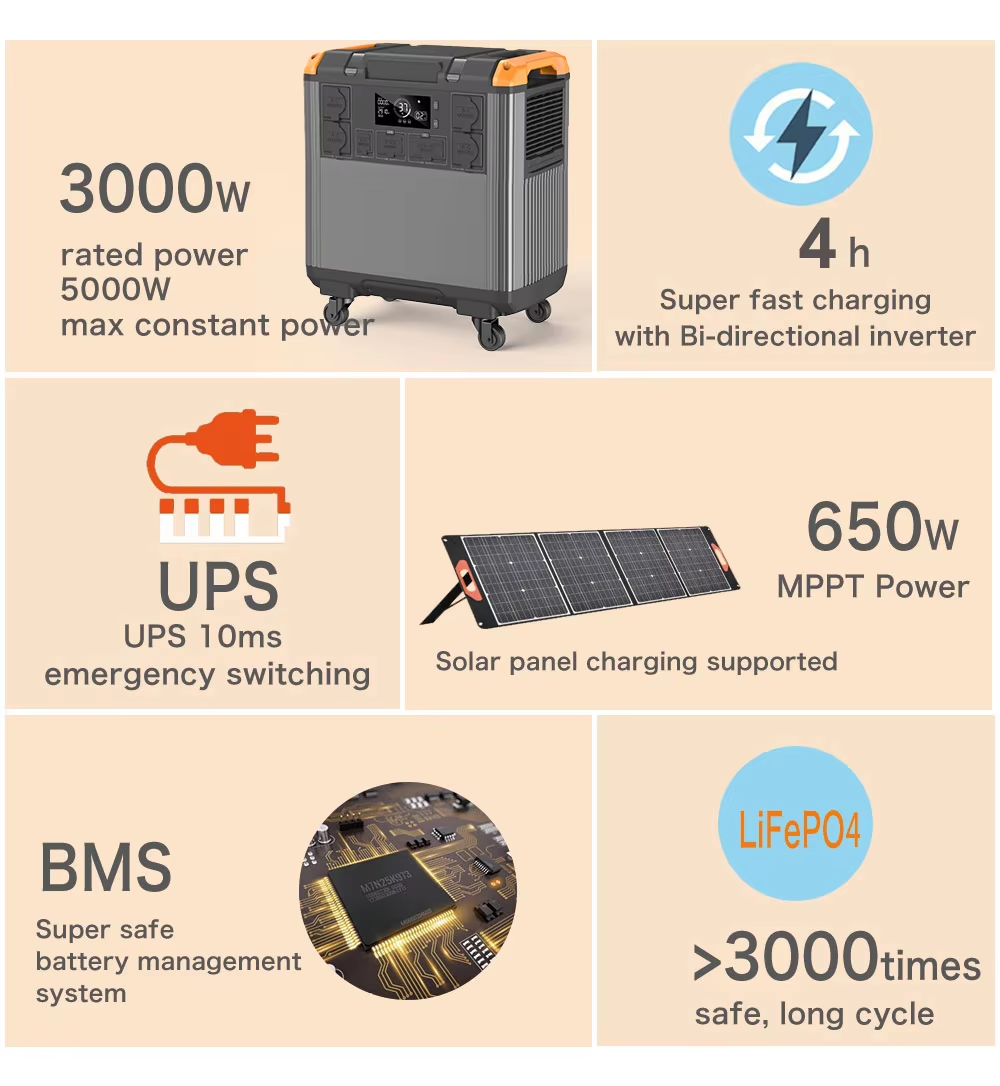 Portable Power Station