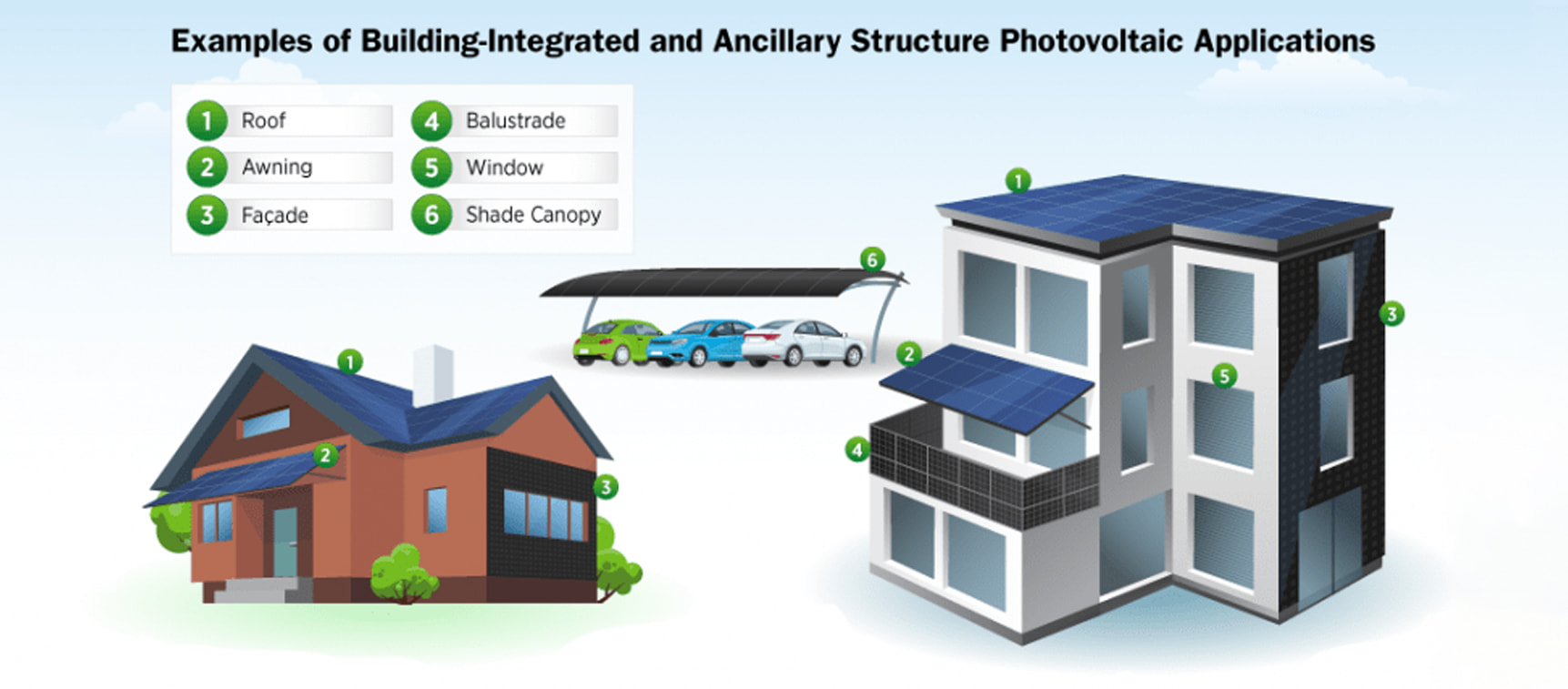 Solar Photovoltaic System Design Basics