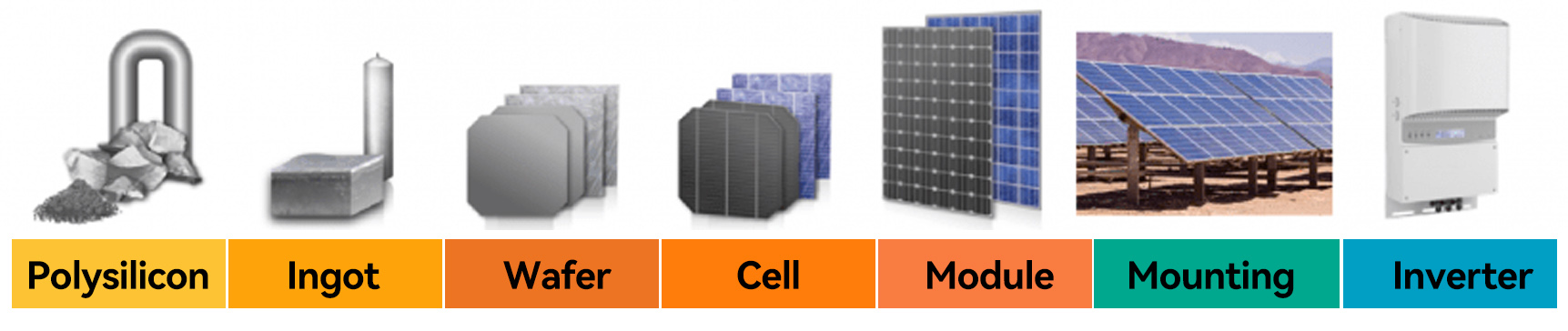 Solar Photovoltaic Manufacturing Basics